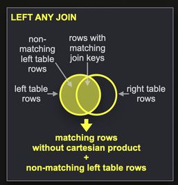 Left any join - Zoomed