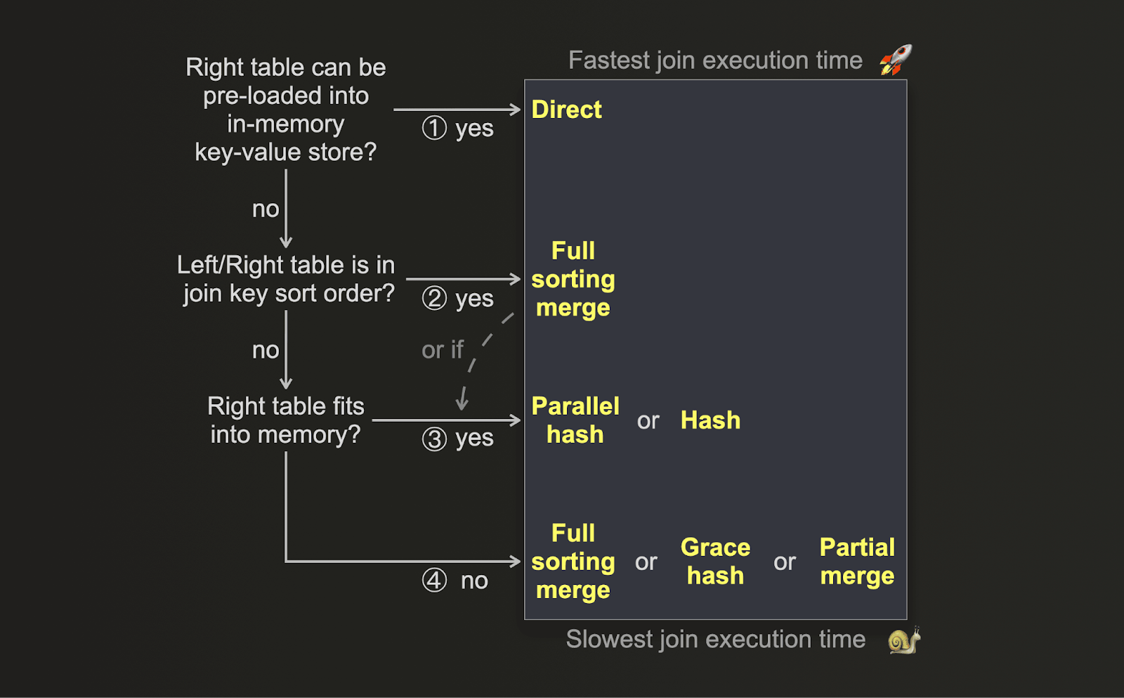 join flowchart - Zoomed